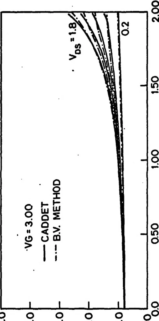 An illustration from Computer-Aided Engineering of Semiconductor Integrated Circuits, 1979, leaf 343