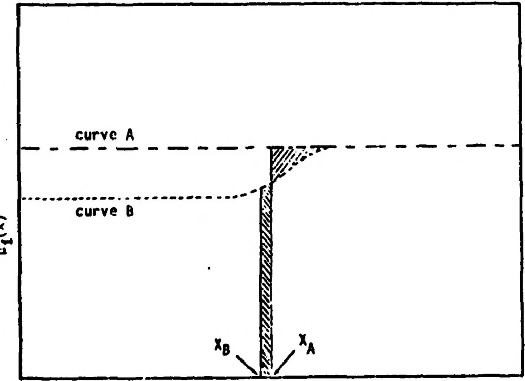 An illustration from Computer-Aided Engineering of Semiconductor Integrated Circuits, 1979, leaf 376