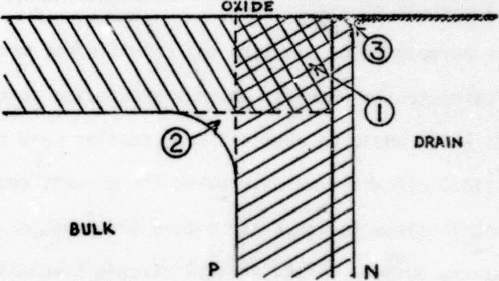 An illustration from Computer-Aided Engineering of Semiconductor Integrated Circuits, 1979, leaf 405