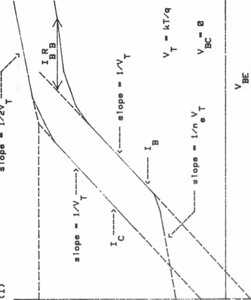 An illustration from Computer-Aided Engineering of Semiconductor Integrated Circuits, 1979, leaf 421