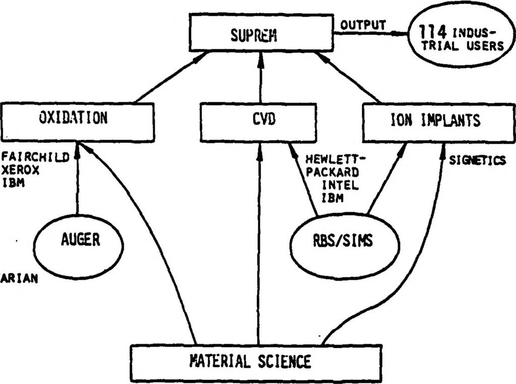 An illustration from Computer-Aided Engineering of Semiconductor Integrated Circuits, 1979, leaf 9