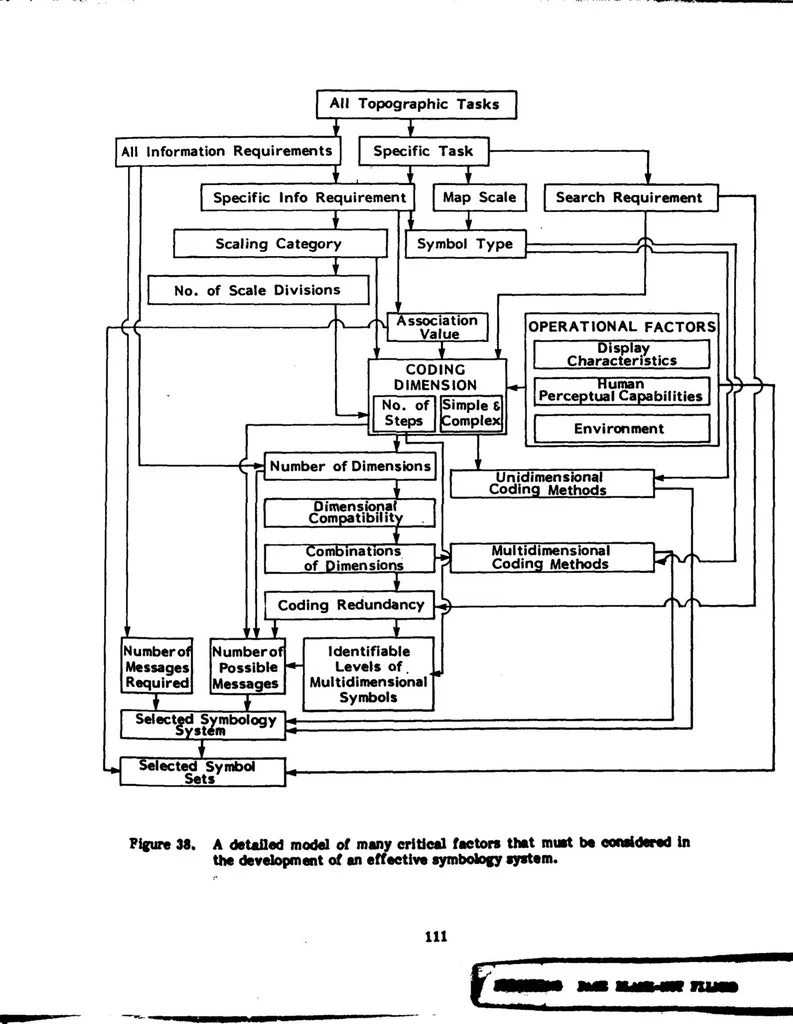 An illustration from Application of Coding Methods in Development of Symbology for a Computer-Generated Topographic Display for Army Aviators, 1982, leaf 114
