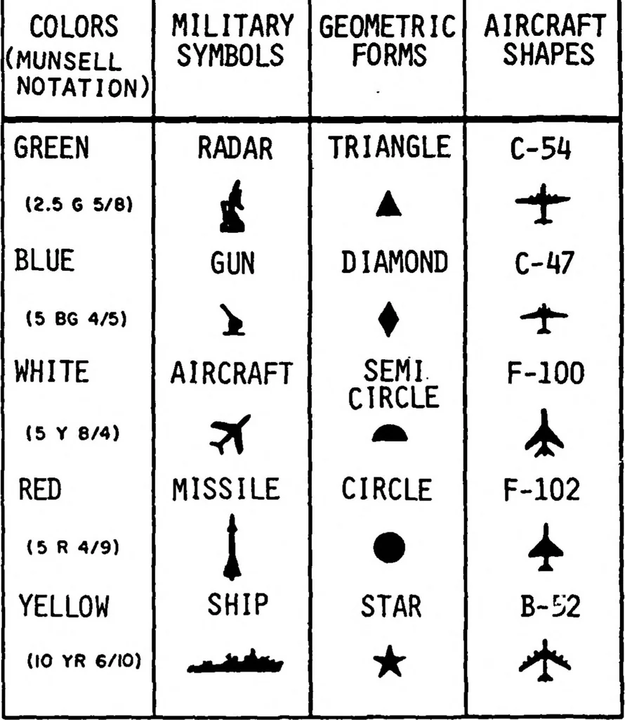 An illustration from Application of Coding Methods in Development of Symbology for a Computer-Generated Topographic Display for Army Aviators, 1982, leaf 30