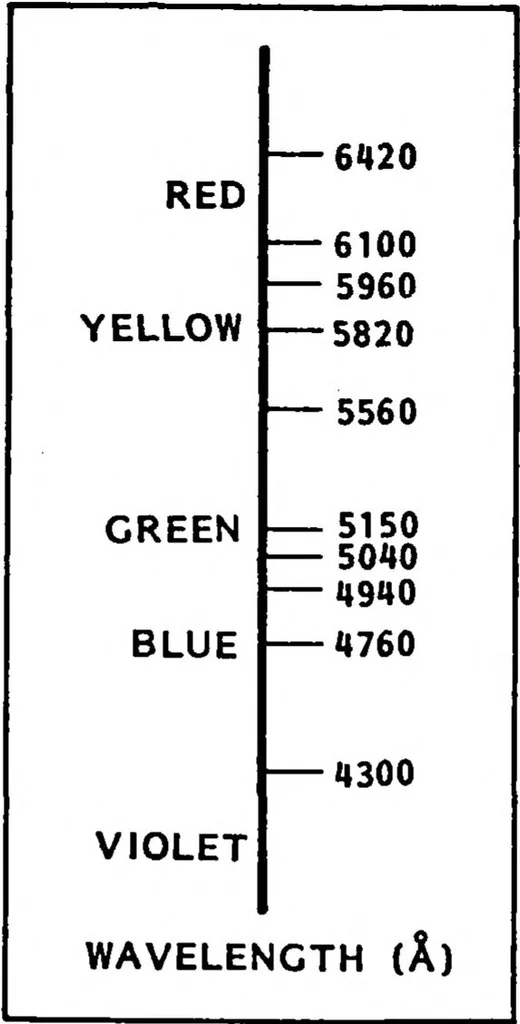 An illustration from Application of Coding Methods in Development of Symbology for a Computer-Generated Topographic Display for Army Aviators, 1982, leaf 69