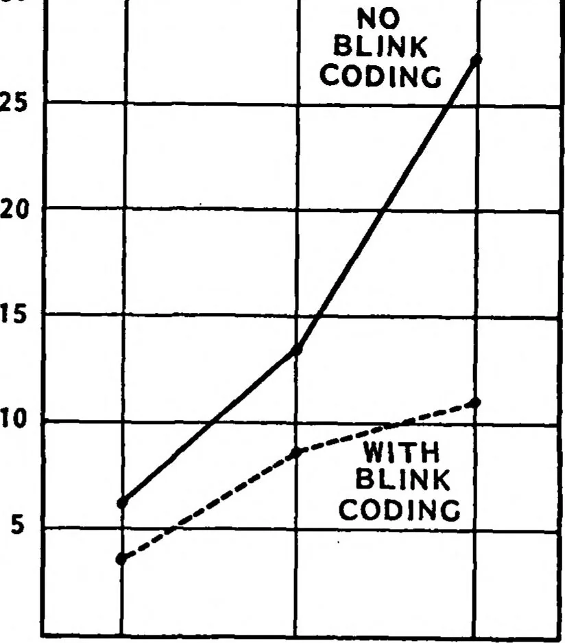 An illustration from Application of Coding Methods in Development of Symbology for a Computer-Generated Topographic Display for Army Aviators, 1982, leaf 76