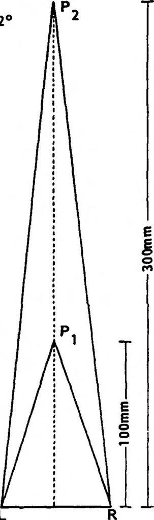 An illustration from Application of Coding Methods in Development of Symbology for a Computer-Generated Topographic Display for Army Aviators, 1982, leaf 79