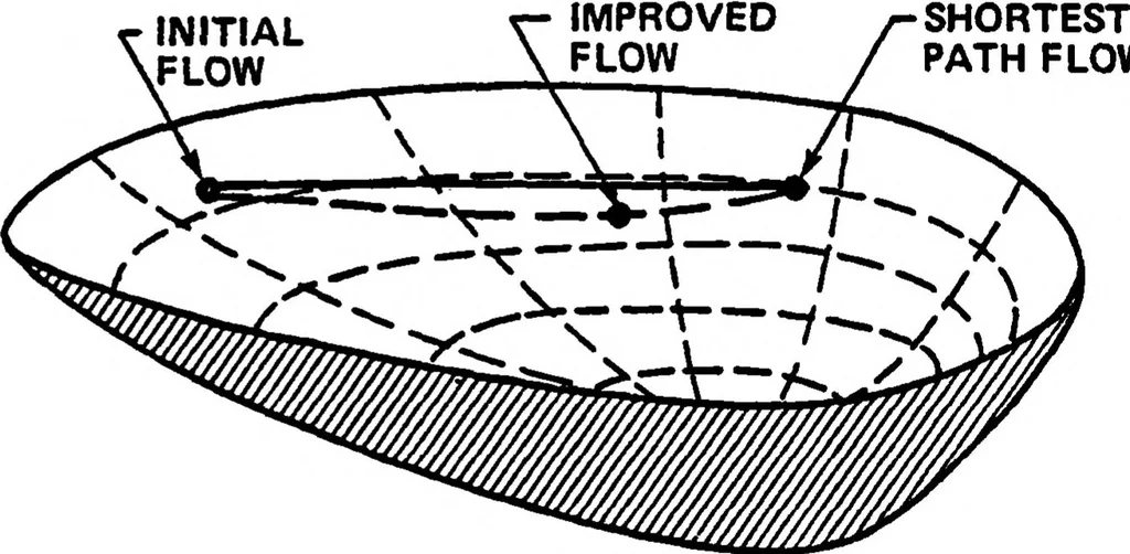 An illustration from ARPANET Routing Algorithm Improvements, Volume 2, 1982, leaf 127