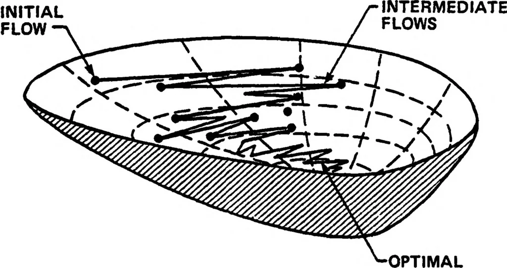 An illustration from ARPANET Routing Algorithm Improvements, Volume 2, 1982, leaf 129