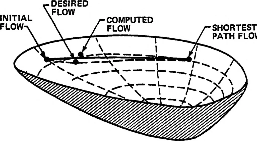 An illustration from ARPANET Routing Algorithm Improvements, Volume 2, 1982, leaf 130