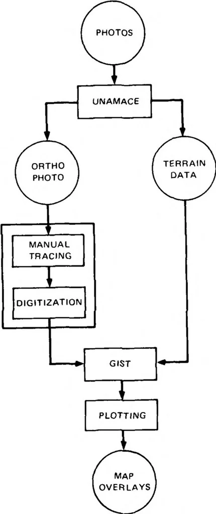 An illustration from Artificial Intelligence -- Research and Applications, 1976, leaf 149