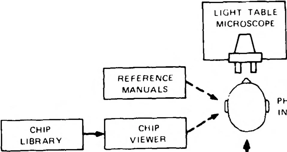An illustration from Artificial Intelligence -- Research and Applications, 1976, leaf 156