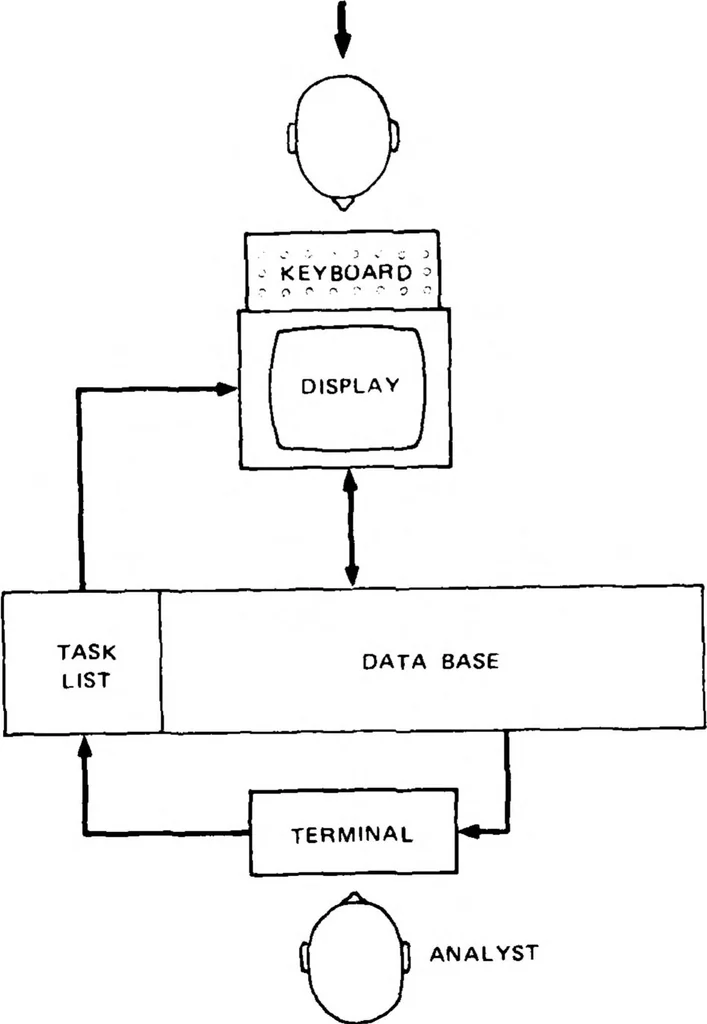 An illustration from Artificial Intelligence -- Research and Applications, 1976, leaf 156