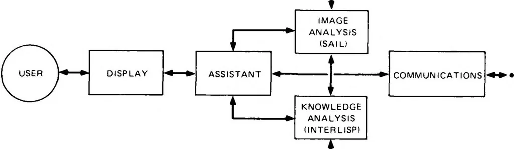 An illustration from Artificial Intelligence -- Research and Applications, 1976, leaf 167