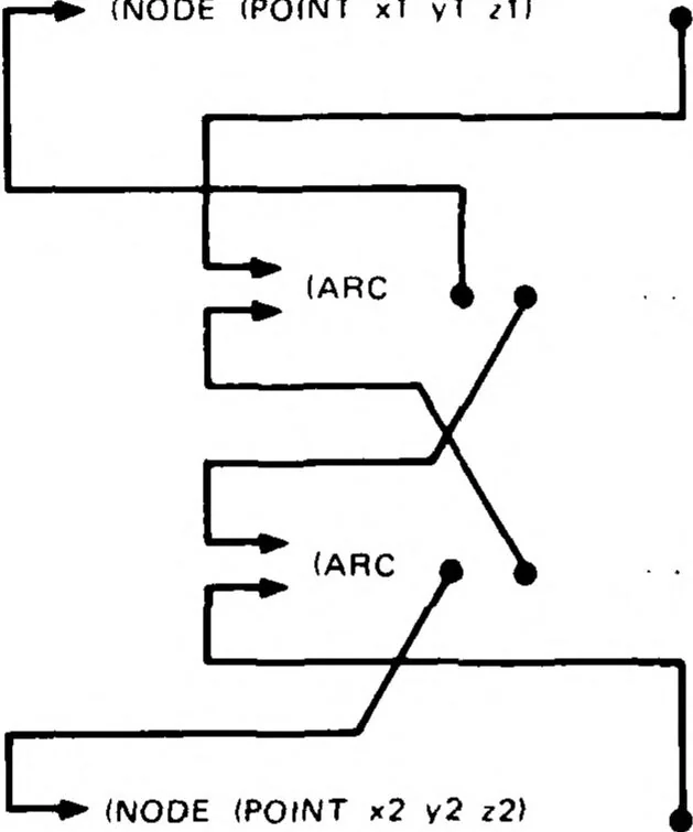 An illustration from Artificial Intelligence -- Research and Applications, 1976, leaf 168