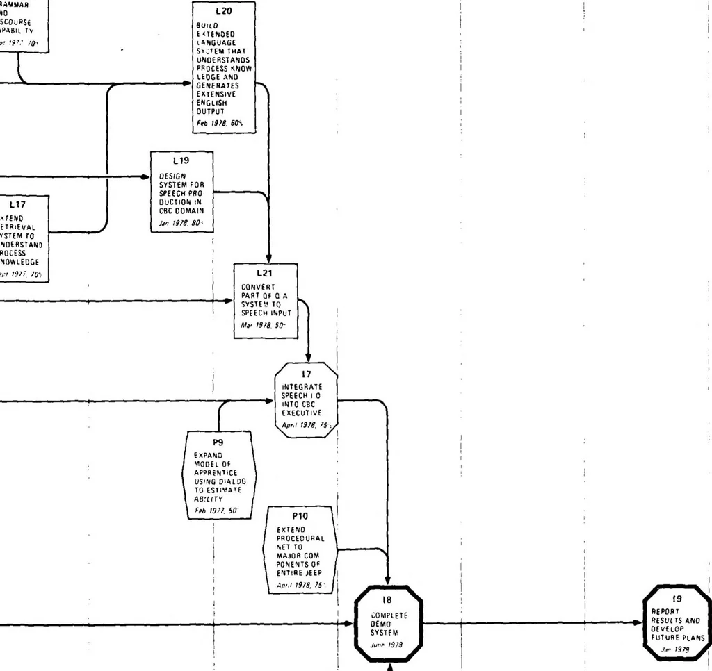 An illustration from Artificial Intelligence -- Research and Applications, 1976, leaf 66