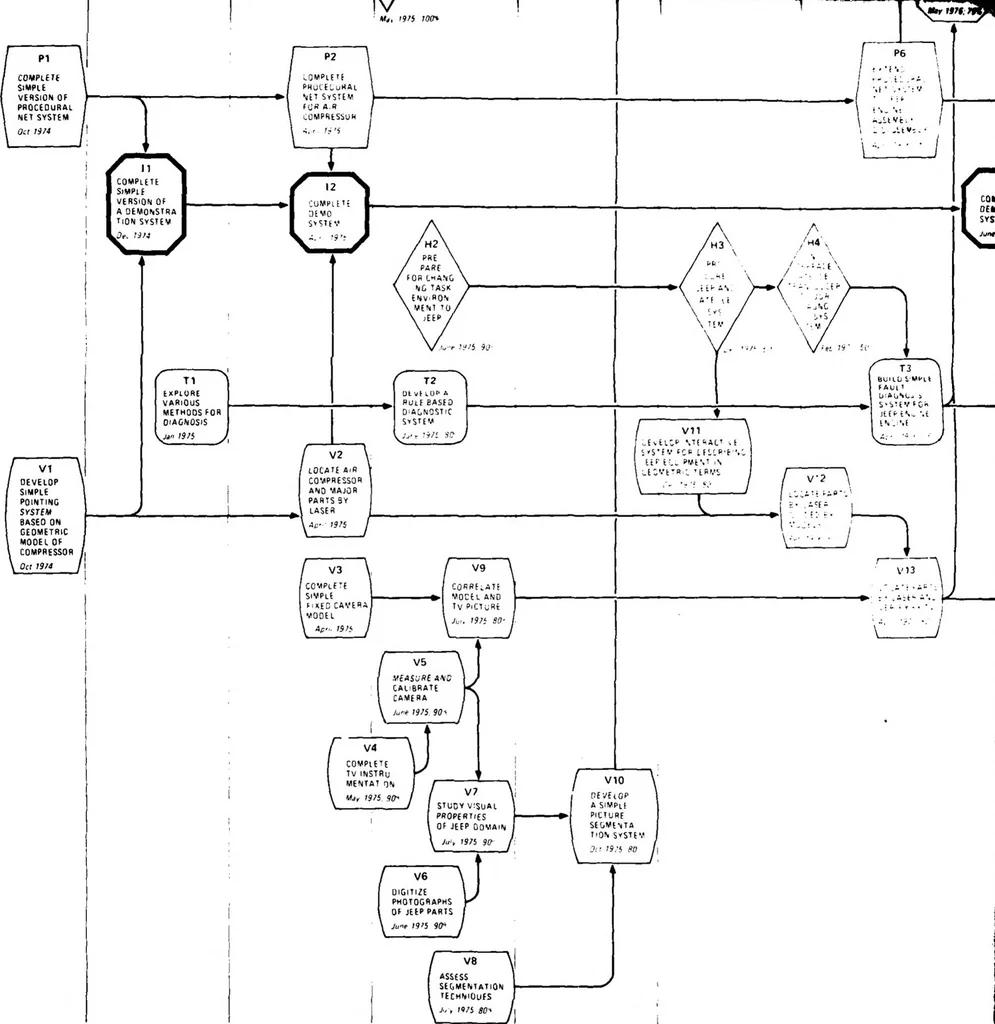 An illustration from Artificial Intelligence -- Research and Applications, 1976, leaf 67