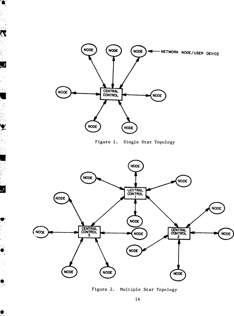 An illustration from PENTANET--A Report of the United States Air Force Technical Panel for a Pentagon-Wide Local Area Network, 1983, leaf 19