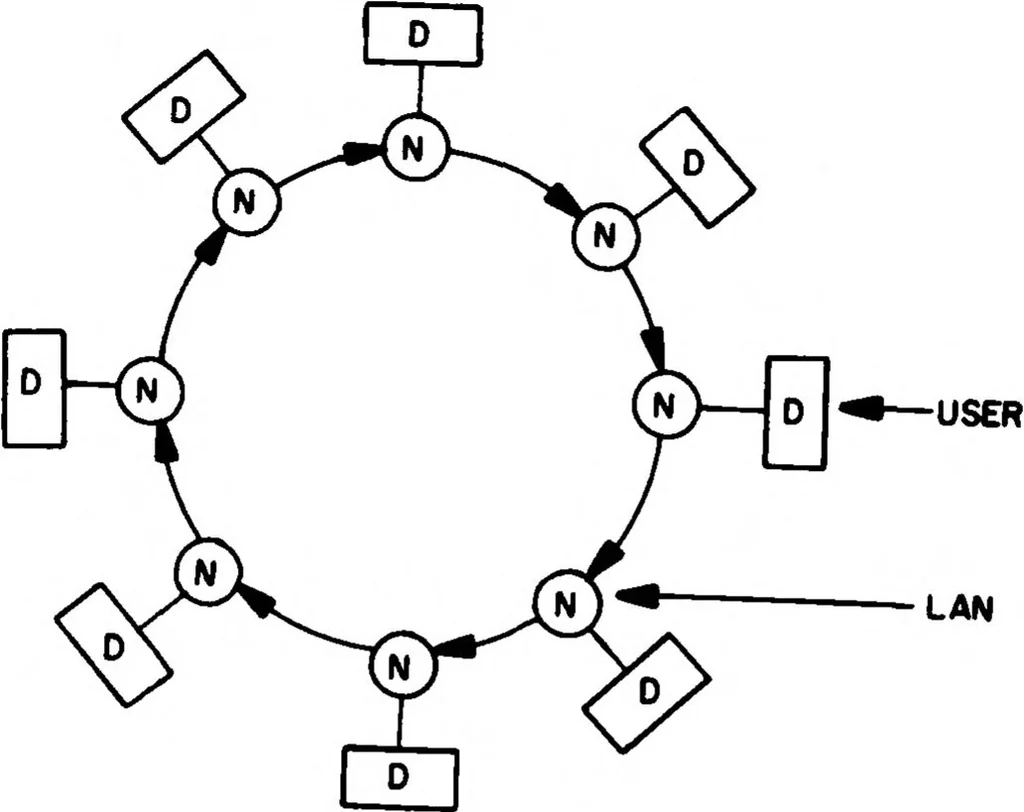 An illustration from PENTANET--A Report of the United States Air Force Technical Panel for a Pentagon-Wide Local Area Network, 1983, leaf 22