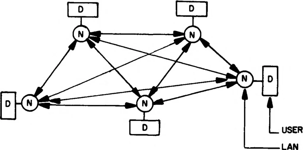 An illustration from PENTANET--A Report of the United States Air Force Technical Panel for a Pentagon-Wide Local Area Network, 1983, leaf 22
