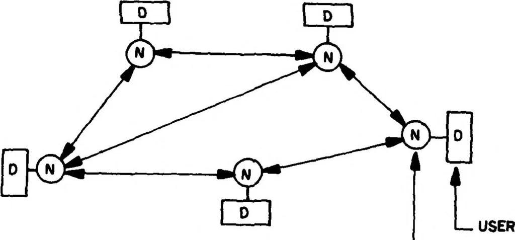 An illustration from PENTANET--A Report of the United States Air Force Technical Panel for a Pentagon-Wide Local Area Network, 1983, leaf 24