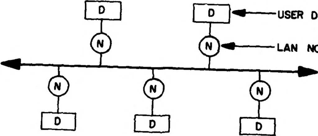 An illustration from PENTANET--A Report of the United States Air Force Technical Panel for a Pentagon-Wide Local Area Network, 1983, leaf 24