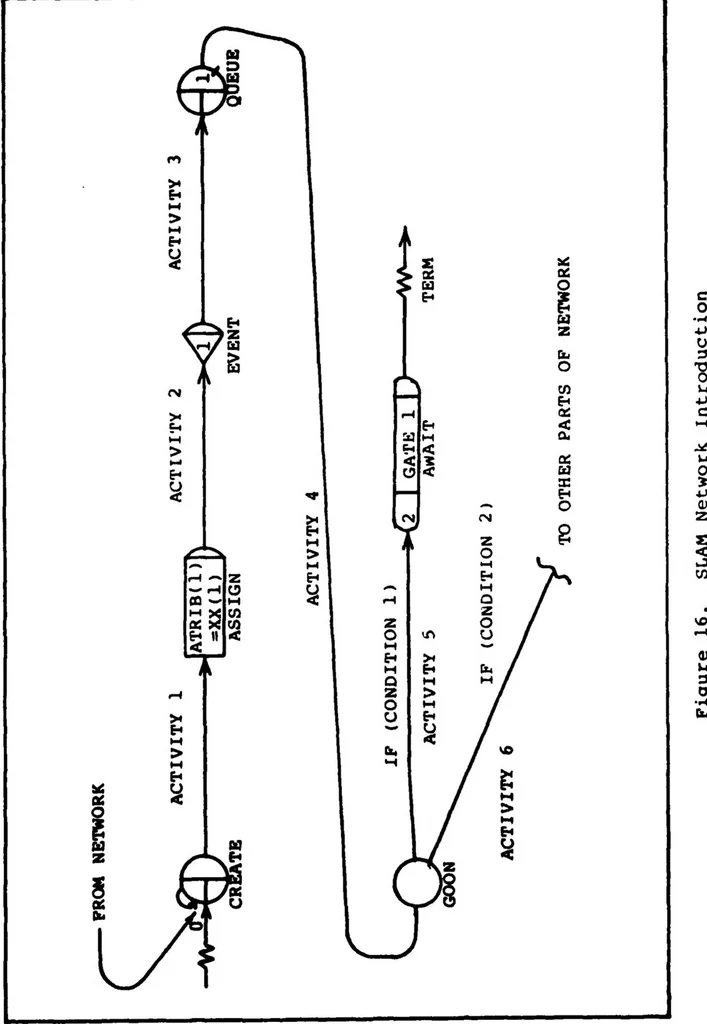 An illustration from Design and Implementation of a Generic Computer Network Simulation System, 1983, leaf 103