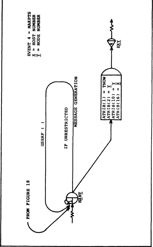 An illustration from Design and Implementation of a Generic Computer Network Simulation System, 1983, leaf 106