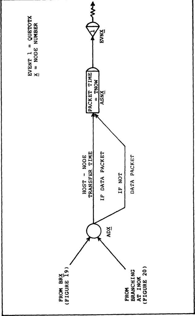 An illustration from Design and Implementation of a Generic Computer Network Simulation System, 1983, leaf 113