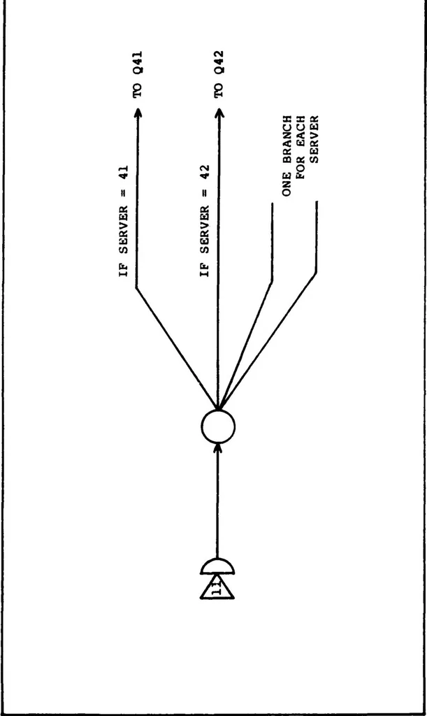 An illustration from Design and Implementation of a Generic Computer Network Simulation System, 1983, leaf 115