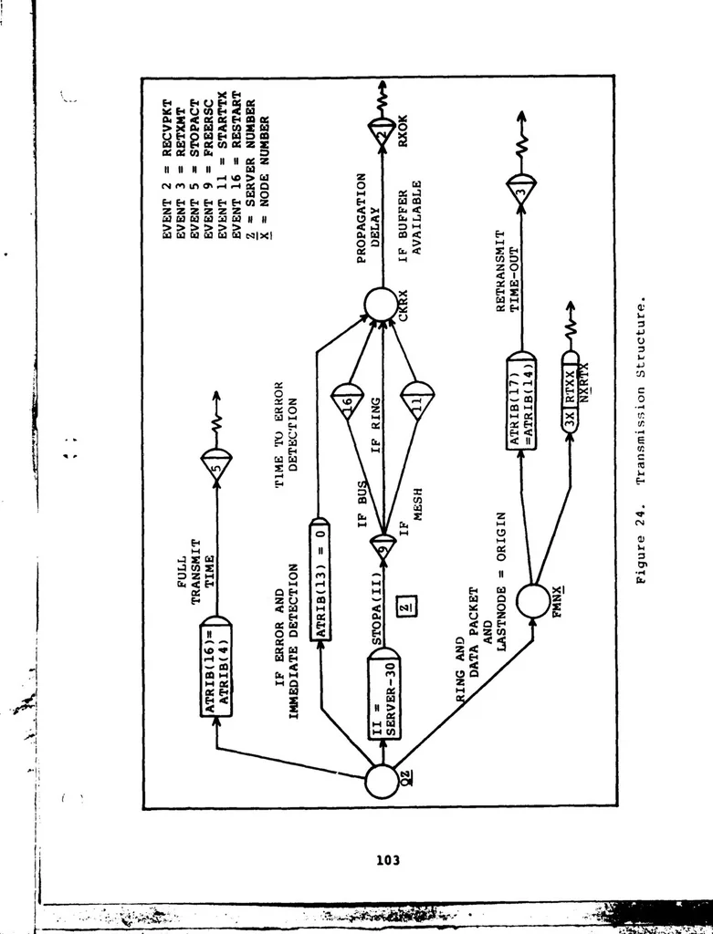 An illustration from Design and Implementation of a Generic Computer Network Simulation System, 1983, leaf 117
