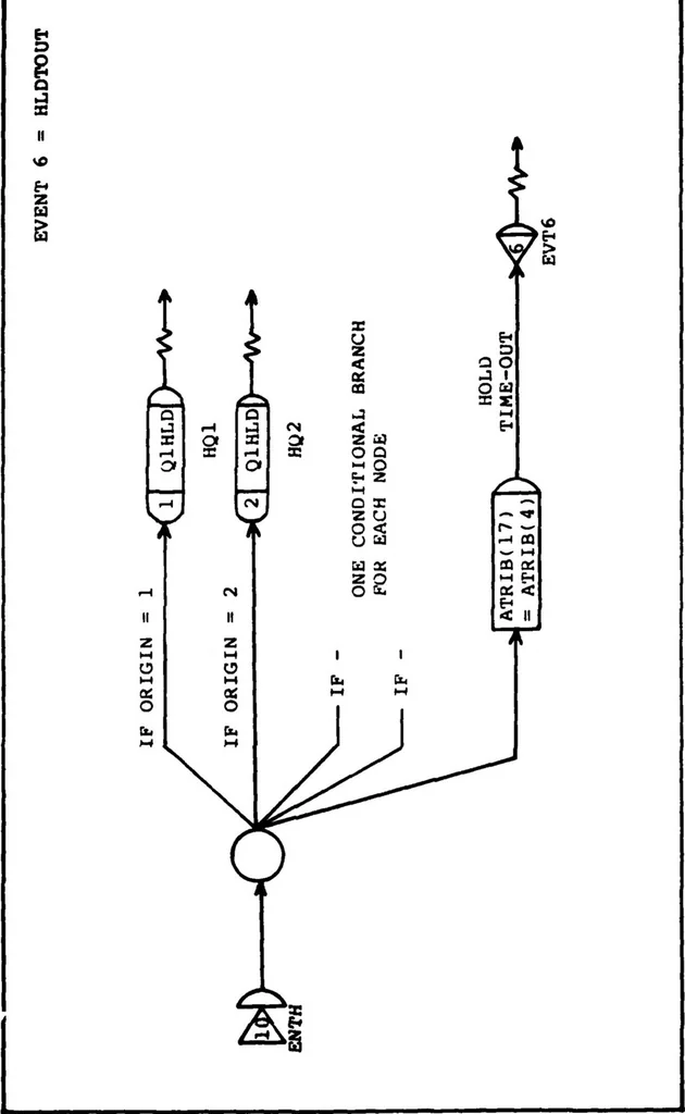 An illustration from Design and Implementation of a Generic Computer Network Simulation System, 1983, leaf 121