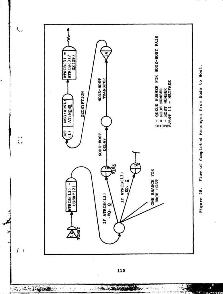 An illustration from Design and Implementation of a Generic Computer Network Simulation System, 1983, leaf 124