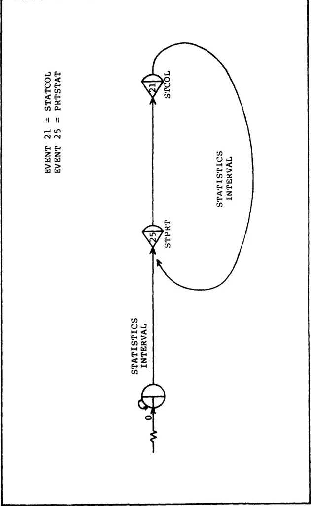 An illustration from Design and Implementation of a Generic Computer Network Simulation System, 1983, leaf 129