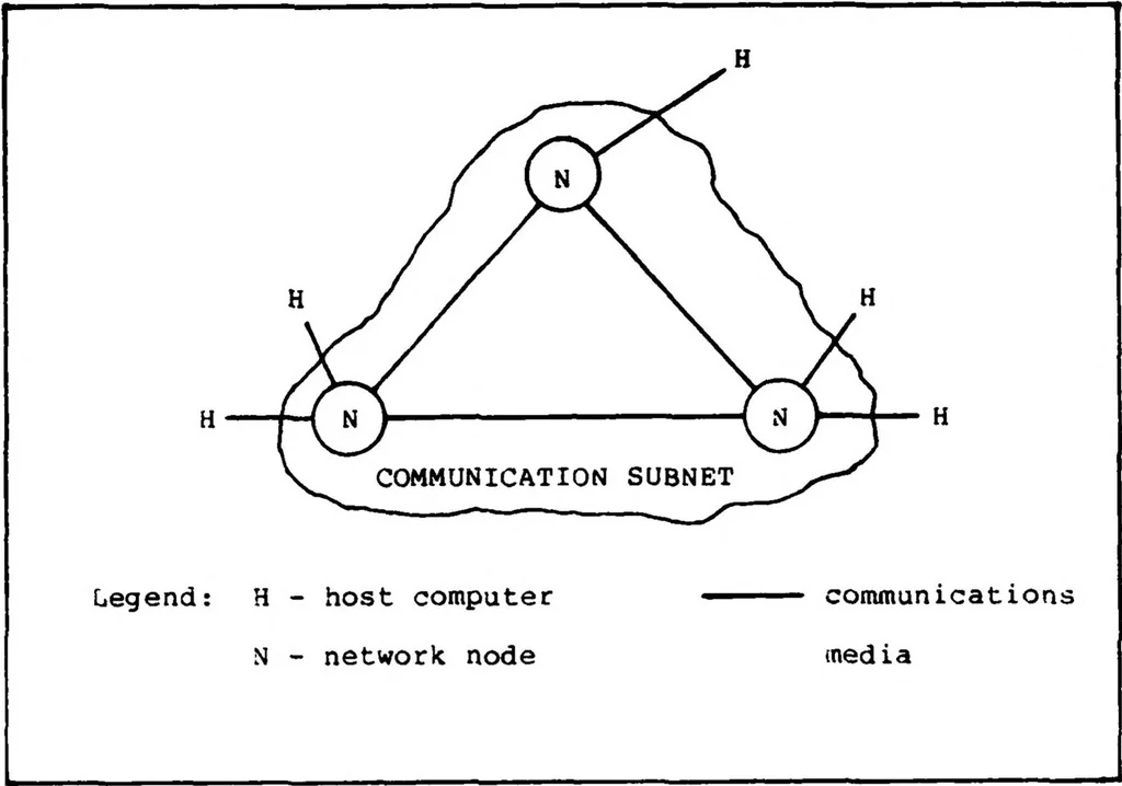 An illustration from Design and Implementation of a Generic Computer Network Simulation System, 1983, leaf 16