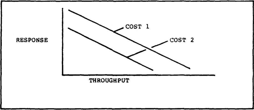 An illustration from Design and Implementation of a Generic Computer Network Simulation System, 1983, leaf 38