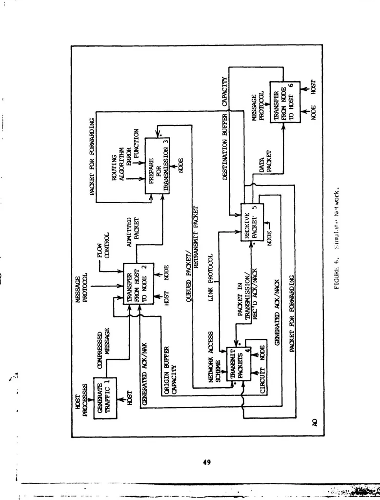 An illustration from Design and Implementation of a Generic Computer Network Simulation System, 1983, leaf 61
