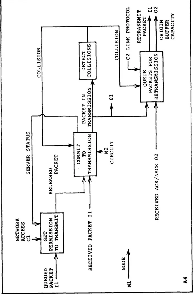 An illustration from Design and Implementation of a Generic Computer Network Simulation System, 1983, leaf 66