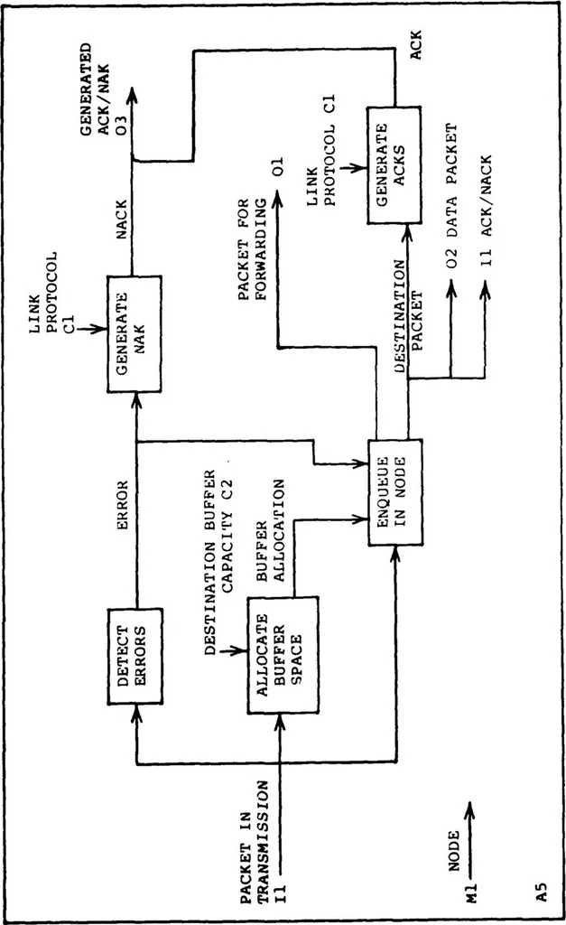 An illustration from Design and Implementation of a Generic Computer Network Simulation System, 1983, leaf 67