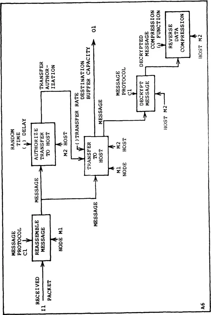 An illustration from Design and Implementation of a Generic Computer Network Simulation System, 1983, leaf 68