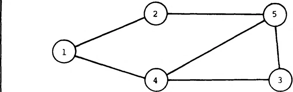 An illustration from Design and Implementation of a Generic Computer Network Simulation System, 1983, leaf 80