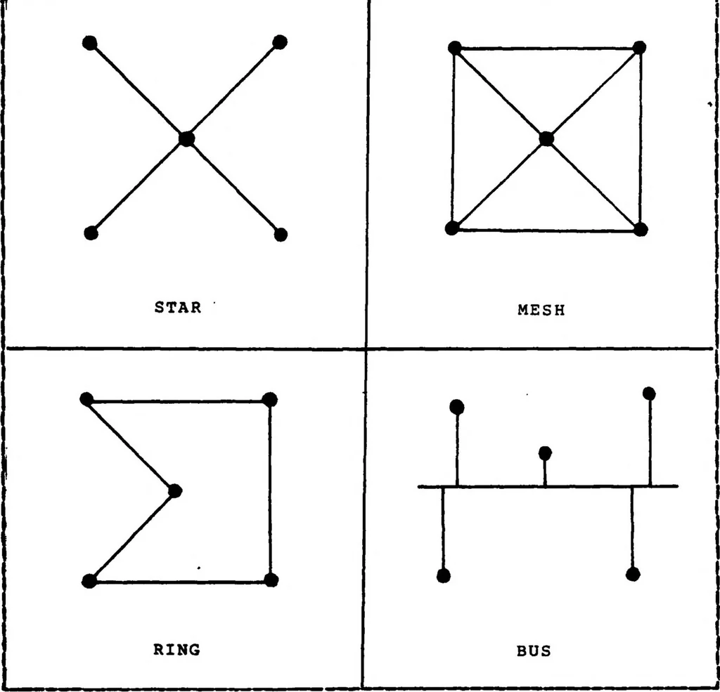 An illustration from Design and Implementation of Software Protocol in VAX/VMS Using Ethernet Local Area Network, 1983, leaf 18