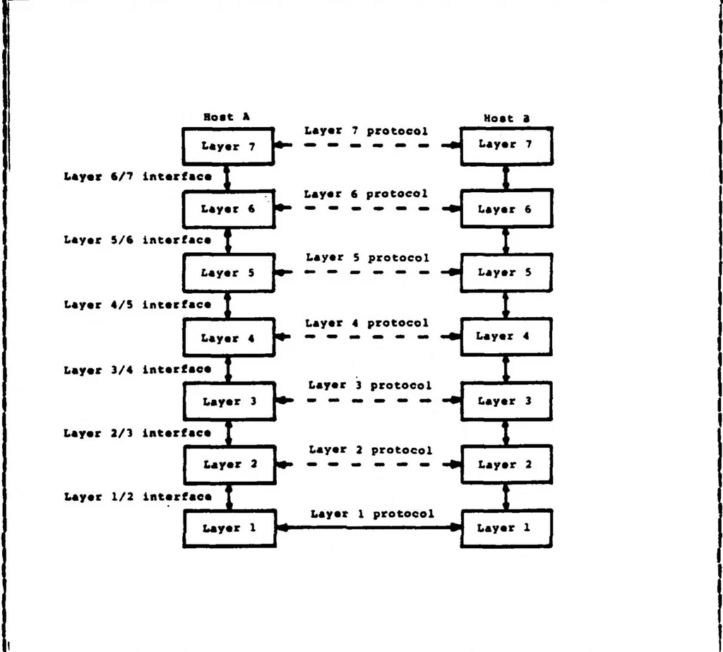 An illustration from Design and Implementation of Software Protocol in VAX/VMS Using Ethernet Local Area Network, 1983, leaf 24