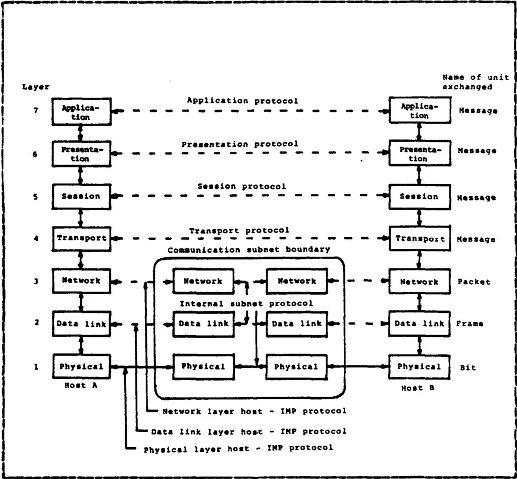 An illustration from Design and Implementation of Software Protocol in VAX/VMS Using Ethernet Local Area Network, 1983, leaf 27