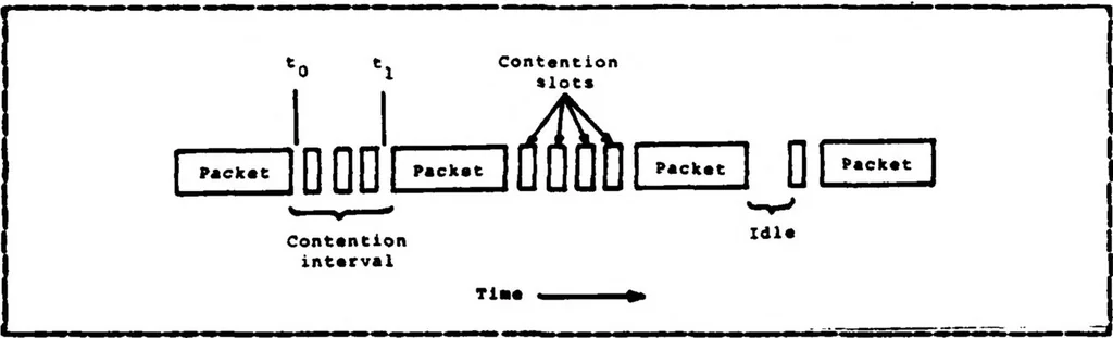 An illustration from Design and Implementation of Software Protocol in VAX/VMS Using Ethernet Local Area Network, 1983, leaf 33