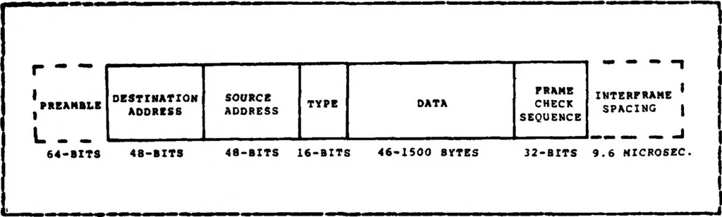 An illustration from Design and Implementation of Software Protocol in VAX/VMS Using Ethernet Local Area Network, 1983, leaf 34