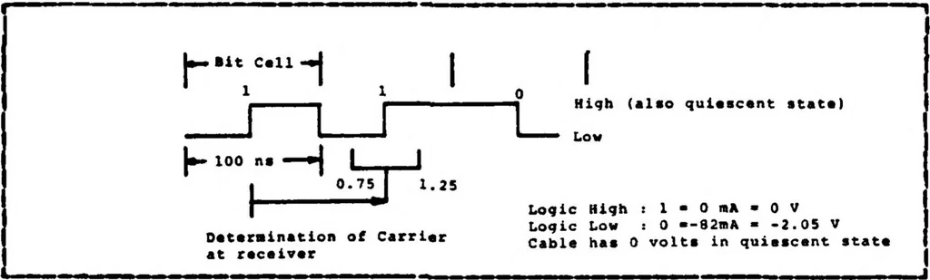An illustration from Design and Implementation of Software Protocol in VAX/VMS Using Ethernet Local Area Network, 1983, leaf 37