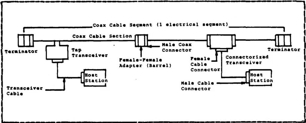 An illustration from Design and Implementation of Software Protocol in VAX/VMS Using Ethernet Local Area Network, 1983, leaf 39