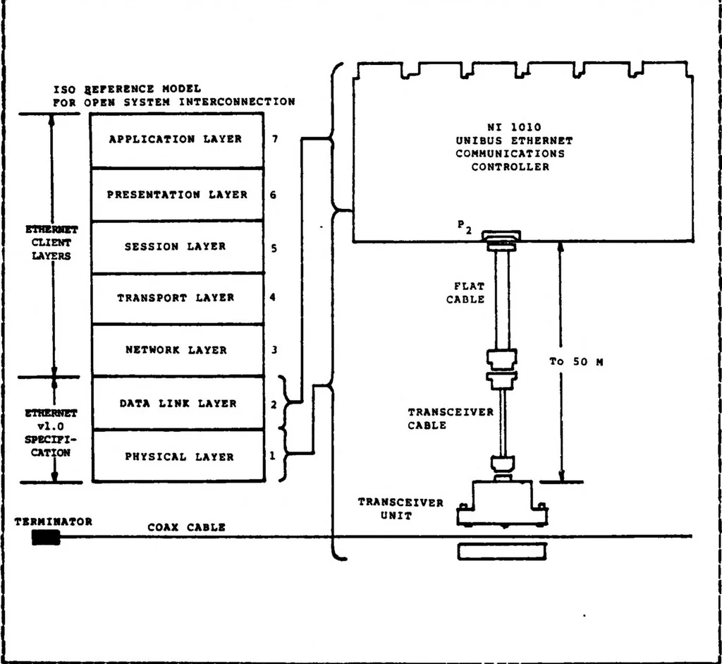 An illustration from Design and Implementation of Software Protocol in VAX/VMS Using Ethernet Local Area Network, 1983, leaf 42