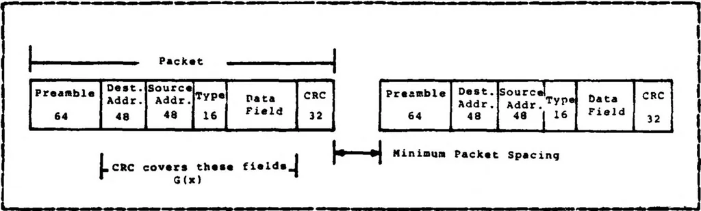 An illustration from Design and Implementation of Software Protocol in VAX/VMS Using Ethernet Local Area Network, 1983, leaf 43