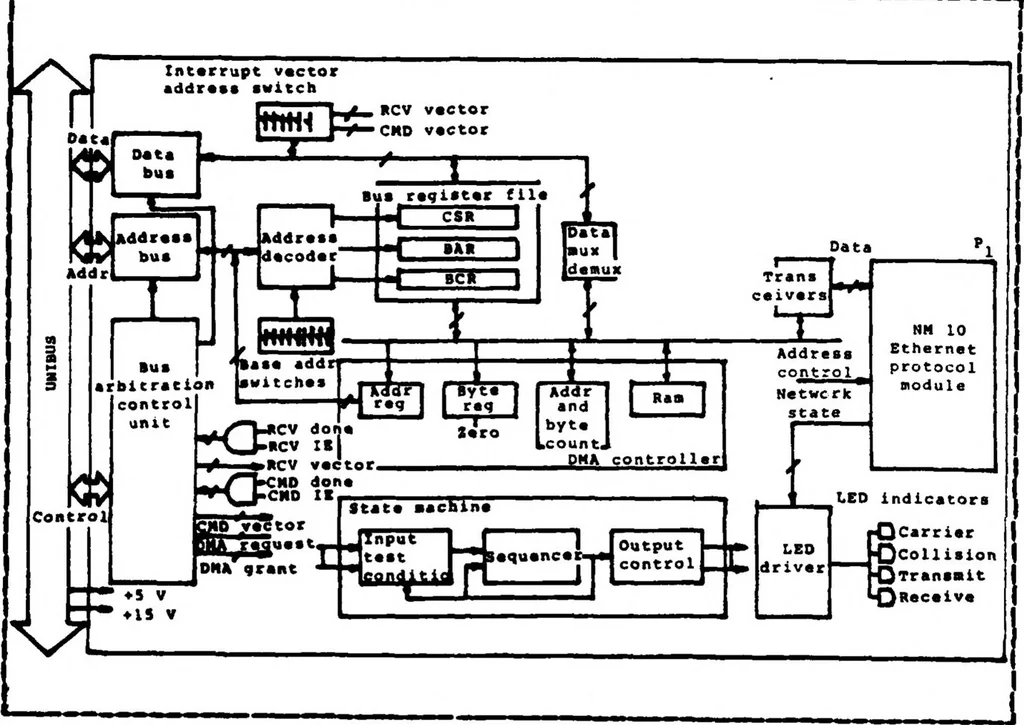 An illustration from Design and Implementation of Software Protocol in VAX/VMS Using Ethernet Local Area Network, 1983, leaf 48